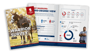 Warrior Survey Book