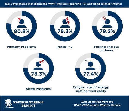 TBI infographic.